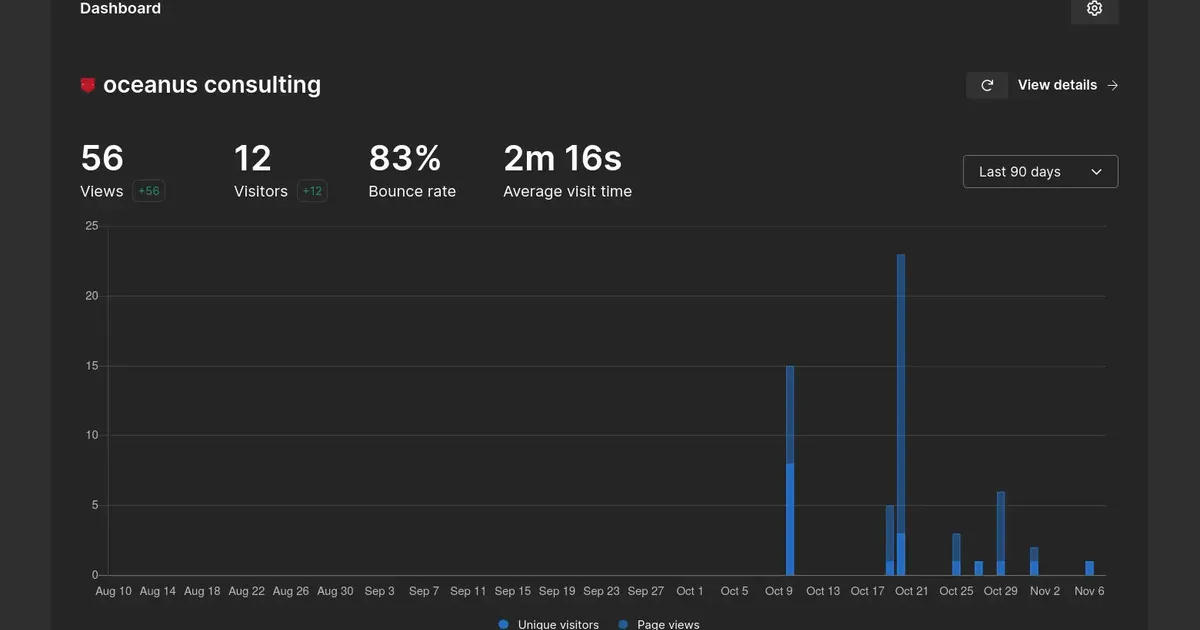 Self Host Your Own Website Analytics with Umami
