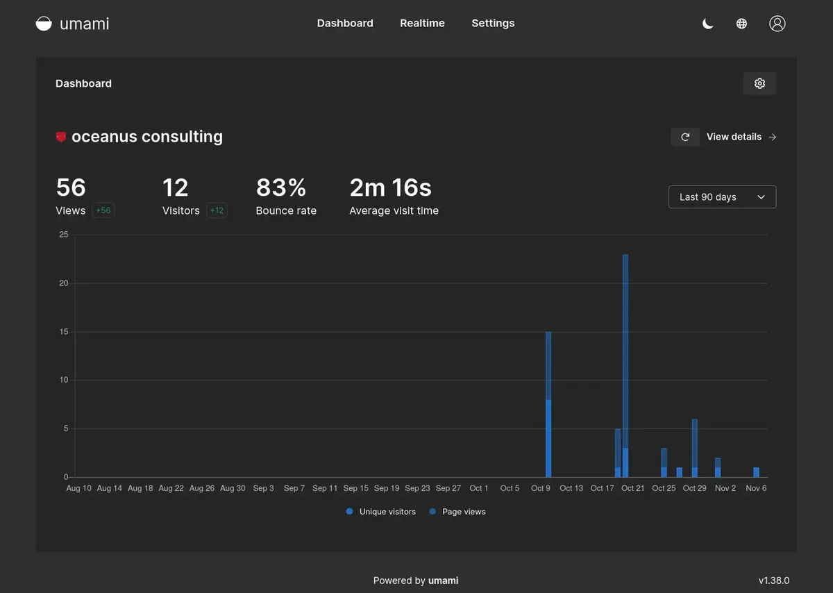 Self Host Your Own Website Analytics with Umami